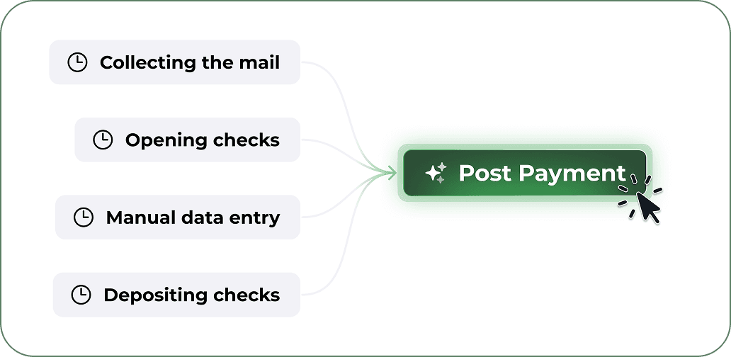 Why Modern Dental Offices Are Ditching Paper Payments for AI-Ready Systems - Post Payment